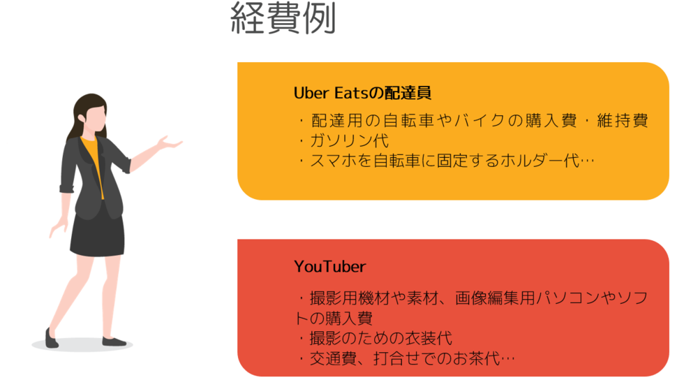 副業 - 渋谷区・税理士事務所 わたしの税務相談室
